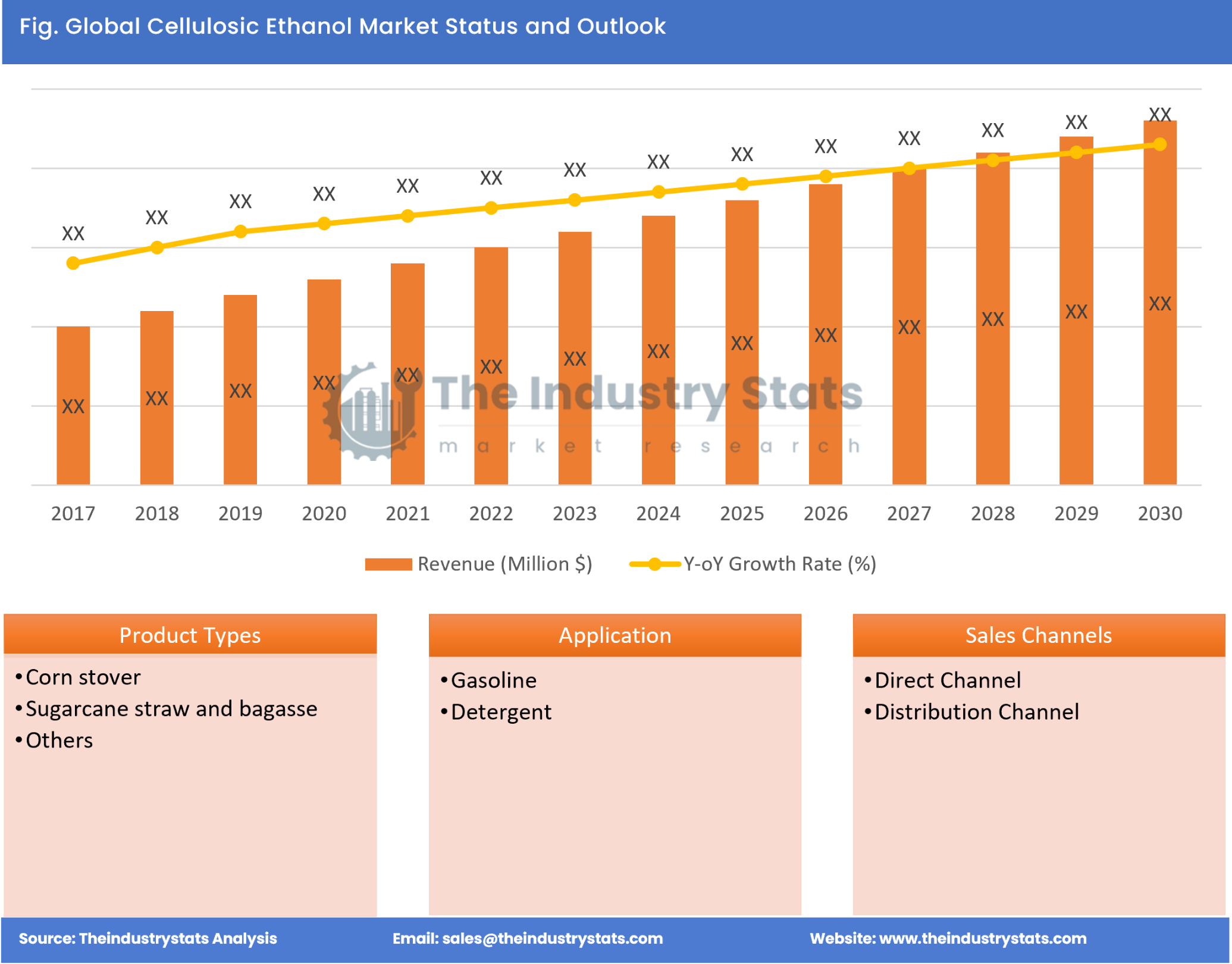 Cellulosic Ethanol Status & Outlook